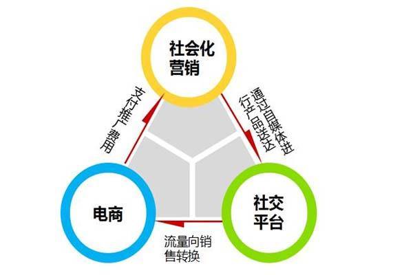 南阳建筑建材公司产品网络营销推广-电商平台代运营